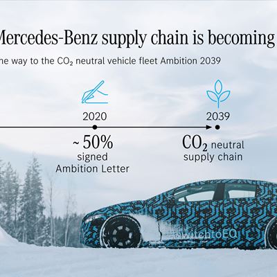 Next Milestone Ambition The Global Mercedesbenz Supply Chain Is