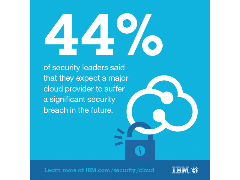 2014 IBM study of CISO 2014 IBM study of CISO