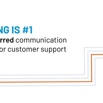 CCC® Quick Chat Can Add Support to the Digital Customer Experience