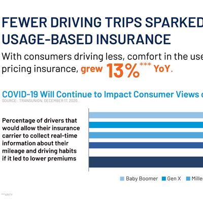 Covid-19 Massively Reshaped Trends and Behaviors Across the P&C Insurance Experience