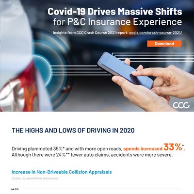 Covid-19 Massively Reshaped Trends and Behaviors Across the P&C Insurance Experience