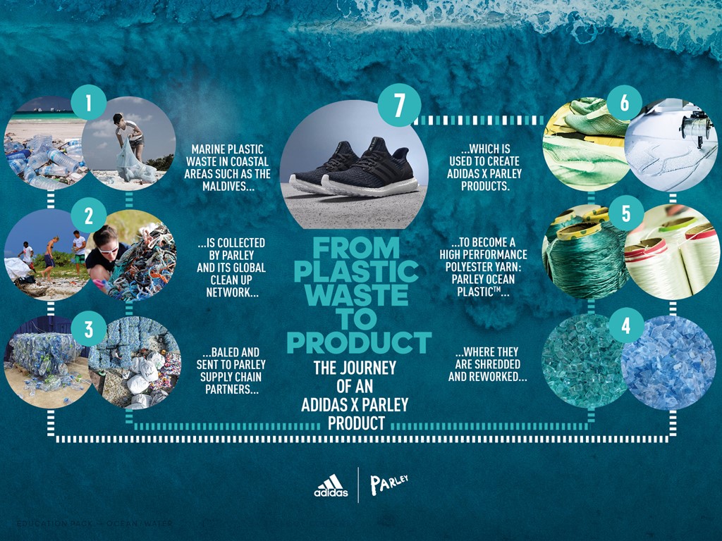 adidas x Parley for the oceans sneakers collaboration Bulgarian Blogger Michaella Quite a Looker