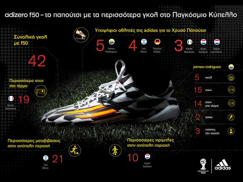 adizero f50 infographic adizero f50 infographic