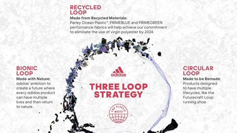 adidas End Plastic Waste Three Loop Strategy