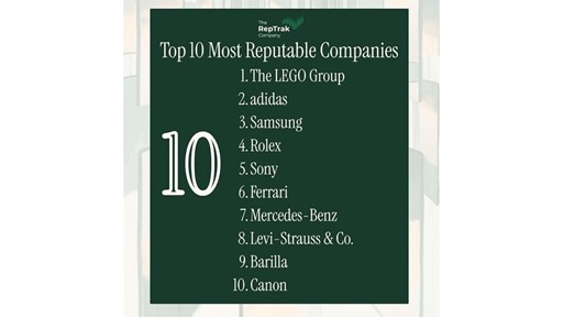 adidas-named--breakout-story-of-2026--by-reptrak--coming-in-at--2-in-world-s-most-reputable-brands.-