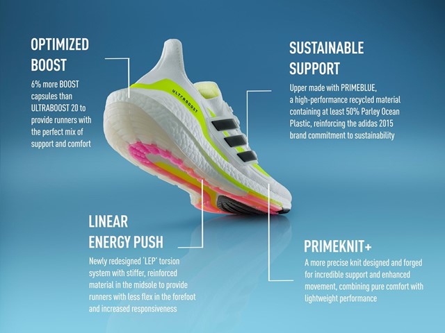 adidas ultra boost technology