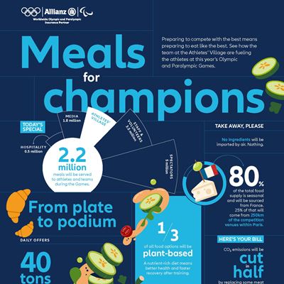 Meals For Champions