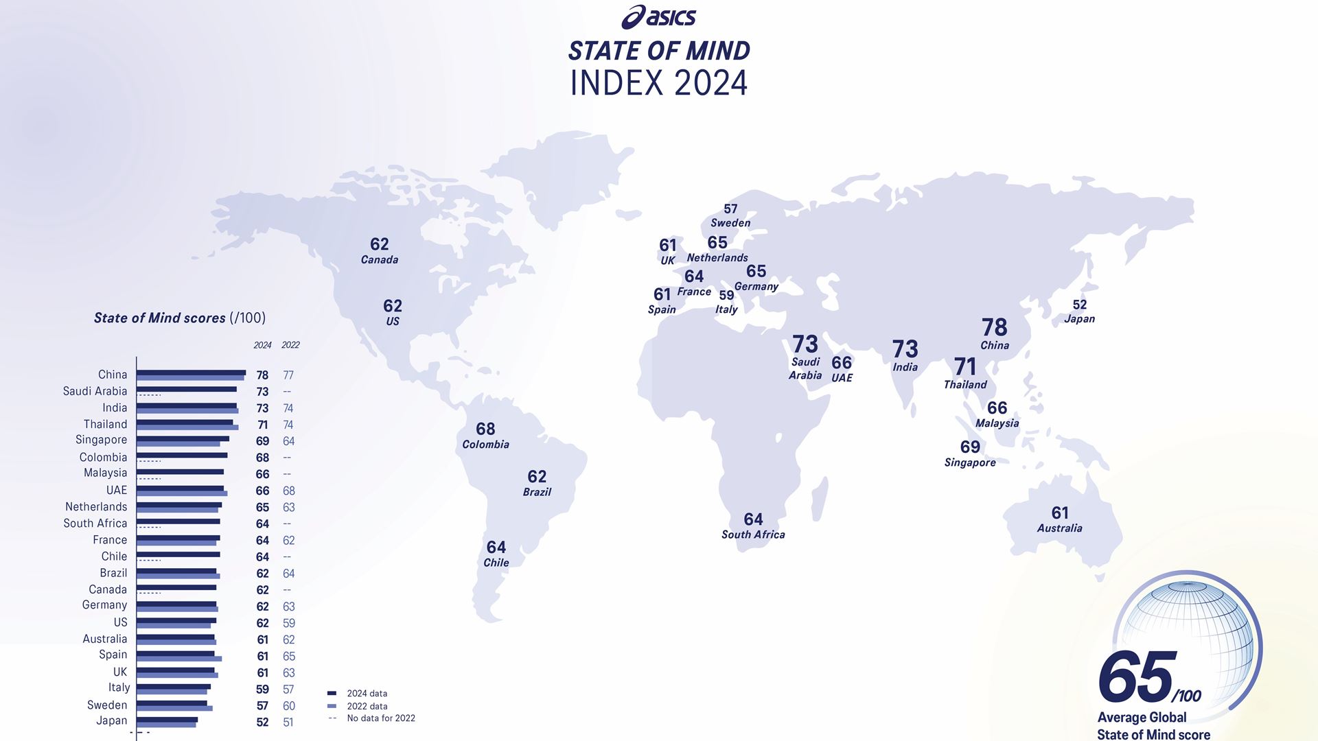 asics-global-study-shows-link-between-regular-exercise-in-teenage-years-and-positive-mental-wellbein