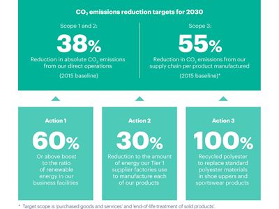 ASICS REBORN WEAR PROJECT