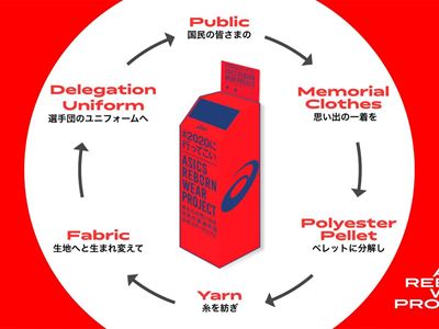 ASICS REBORN WEAR PROJECT