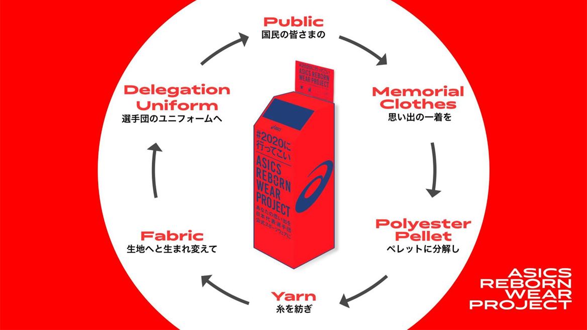 ASICS REBORN WEAR PROJECT