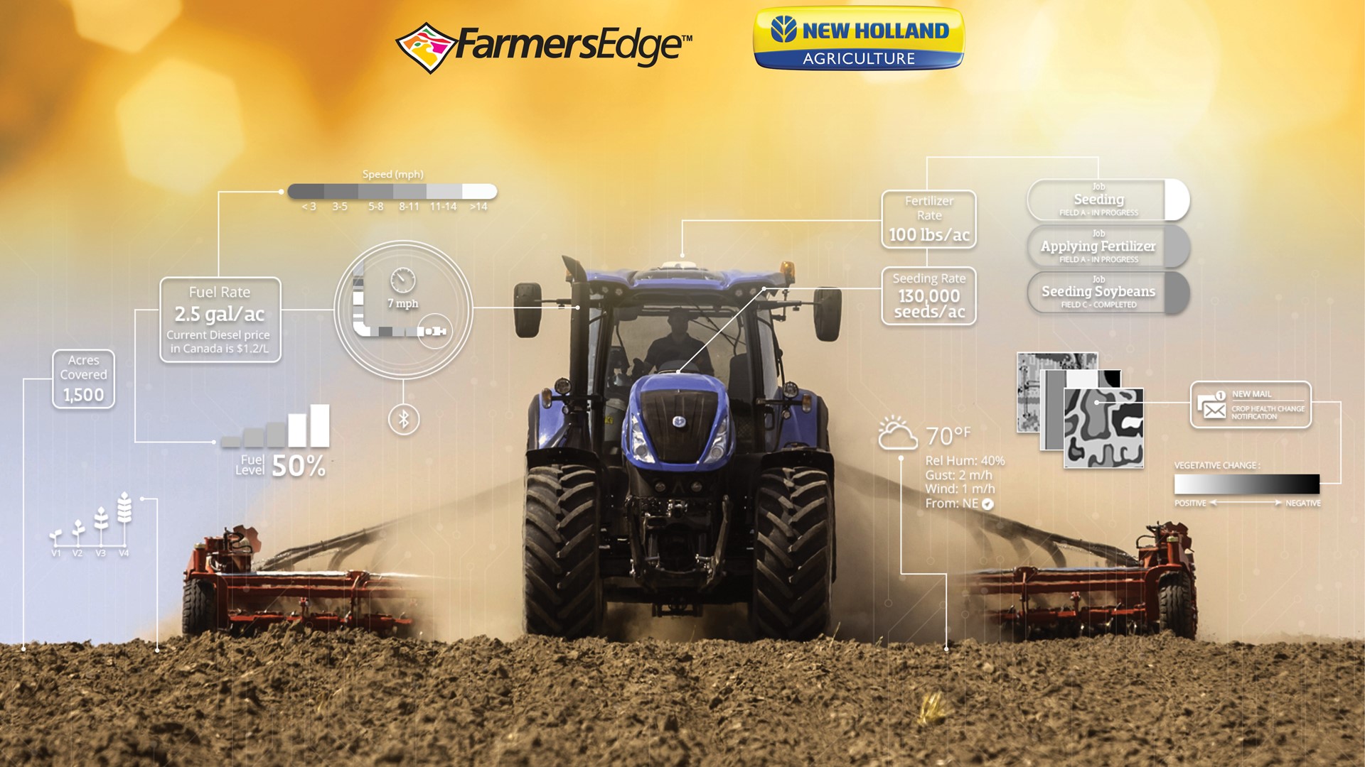 New Holland customers will benefit from the advantages of digitial solutions from Farmers Edge