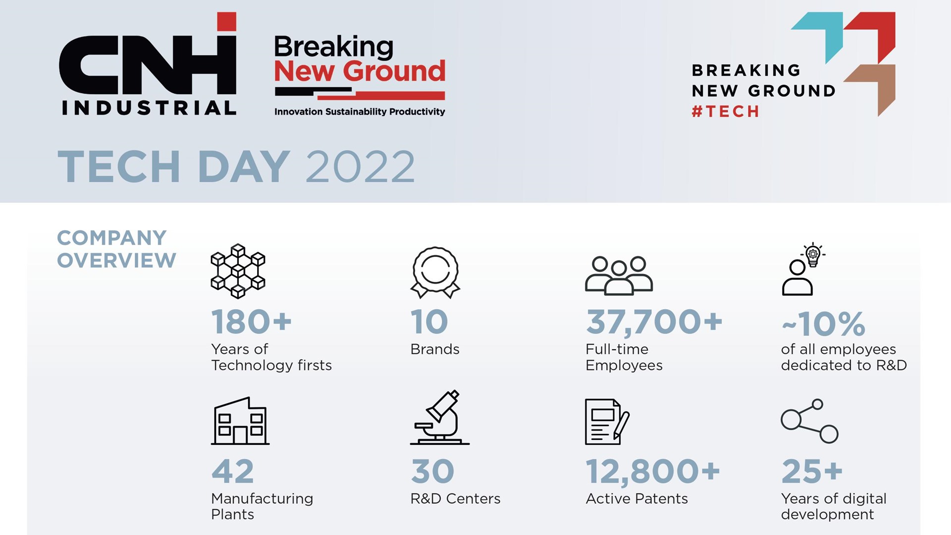 CNH Industrial TECH DAY 2022