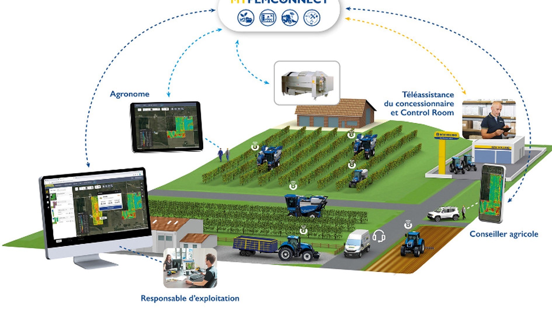 MYPLM Connect VITI