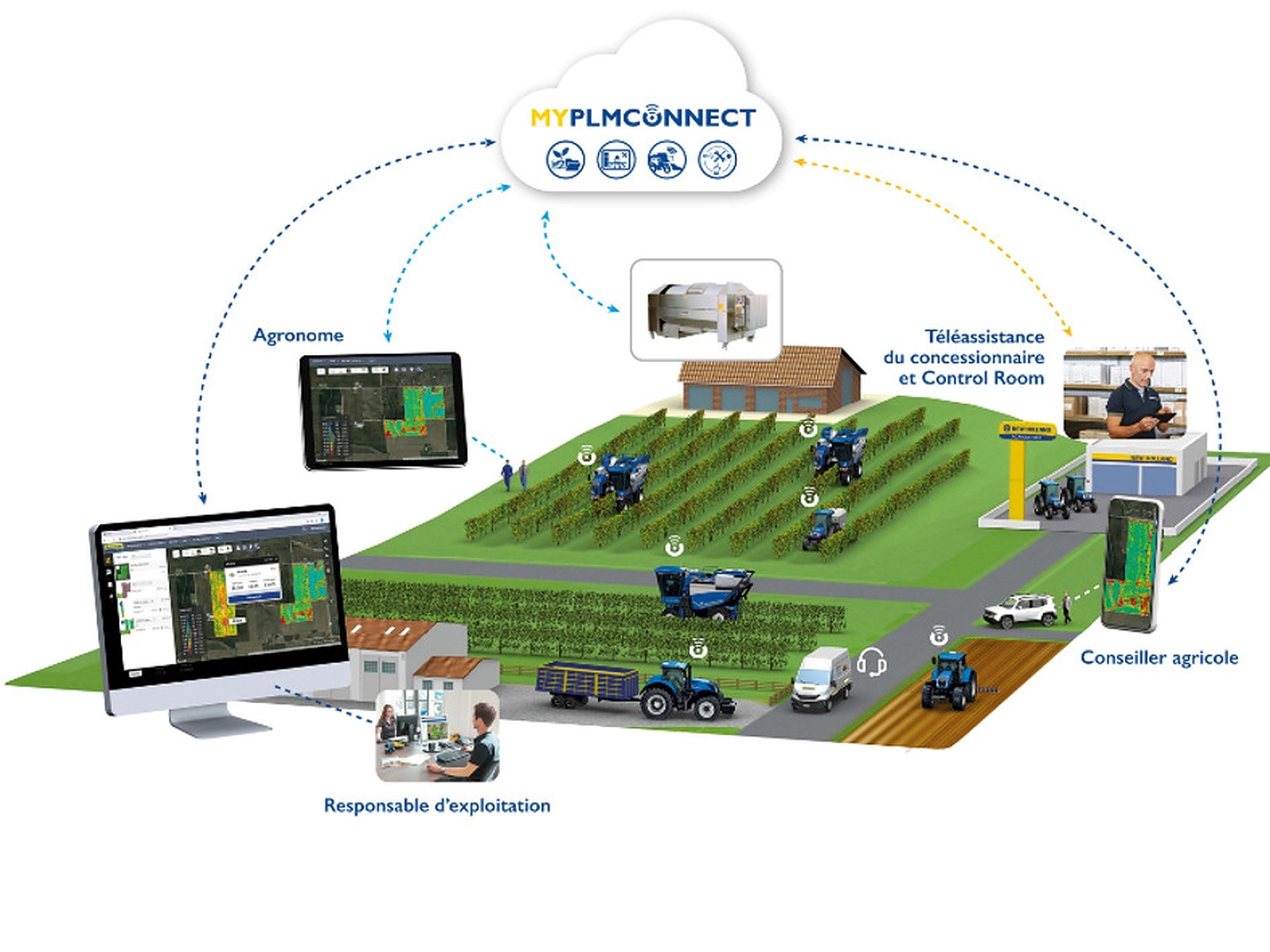 MYPLM Connect VITI