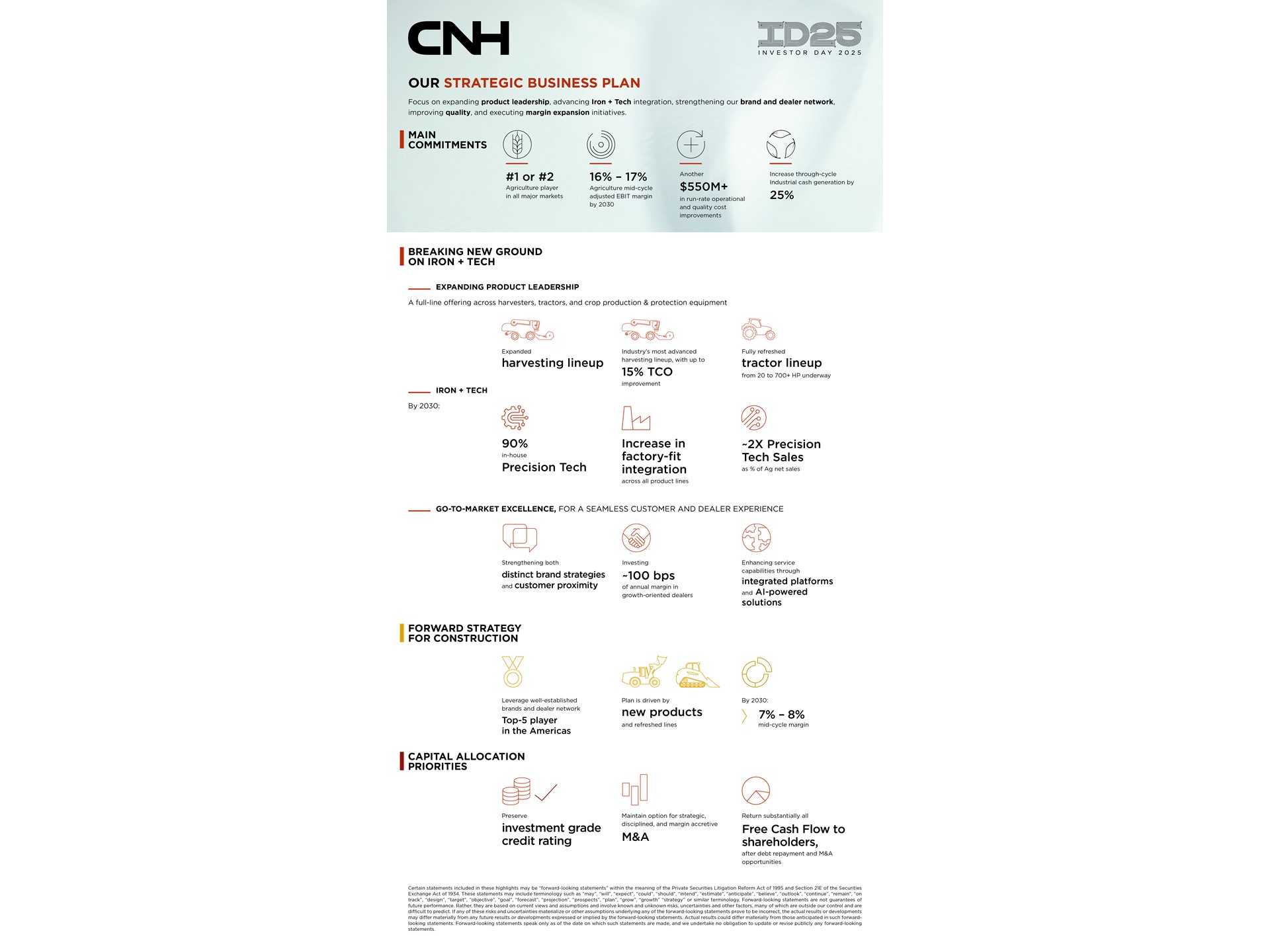 CNH infographic depicting Strategic Business Plan