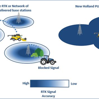 New Holland Offers New Cellular PLM™ RTK+ Correction Network