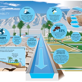 Pioneering global water sustainability