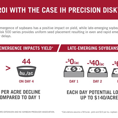 Case IH Precision Disk™ 500T single disk, single-rank air drills...