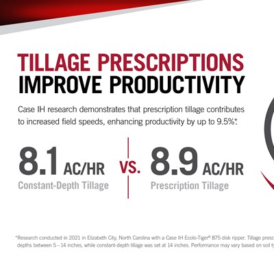 Tillage prescriptions developed based on soil type and conditions contributed to more efficient fuel economy and usage