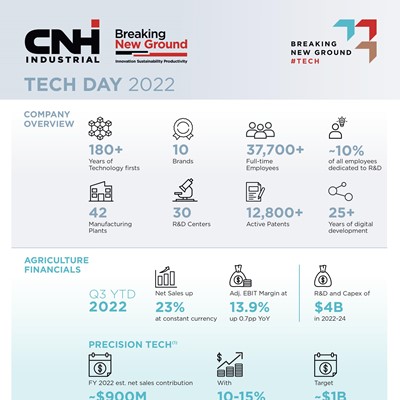 CNH Industrial TECH DAY 2022