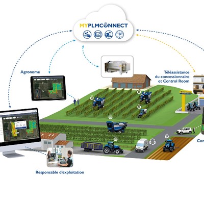 MYPLM Connect VITI