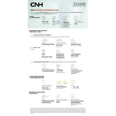 CNH infographic depicting Strategic Business Plan