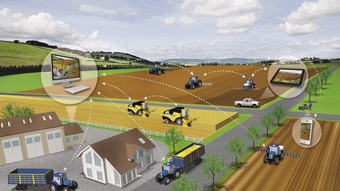 PLM Connect Telematics diagram