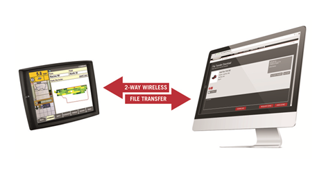 Free AFS Connect™ Farm Management System