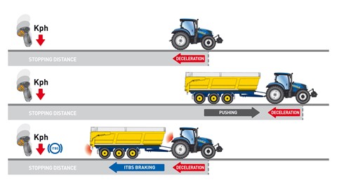 Intelligent braking system
