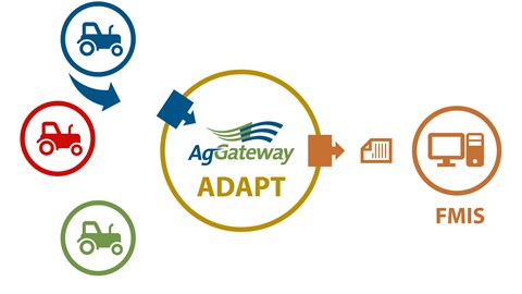 A new plug-in tool from Case IH