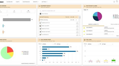 CASE Sitewatch dashboard