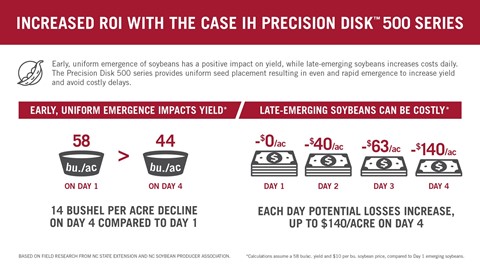 Case IH Precision Disk™ 500T single disk, single-rank air drills...