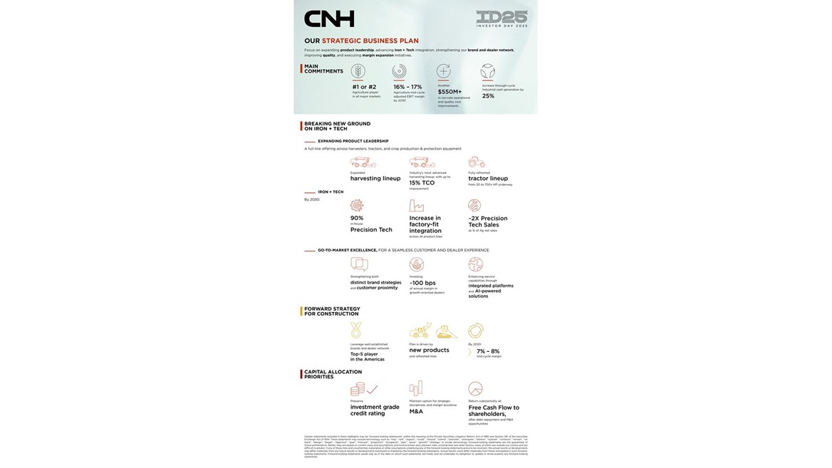 CNH infographic depicting Strategic Business Plan