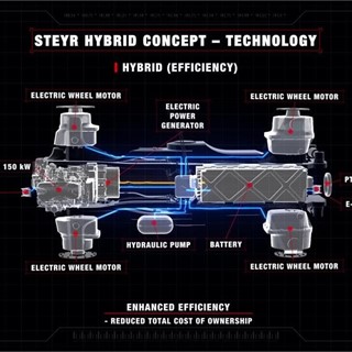 STEYR Hybrid Technology