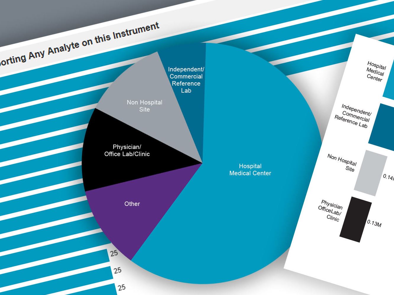CAP Unveils New Report to Aid IVD Companies with Customer Insights