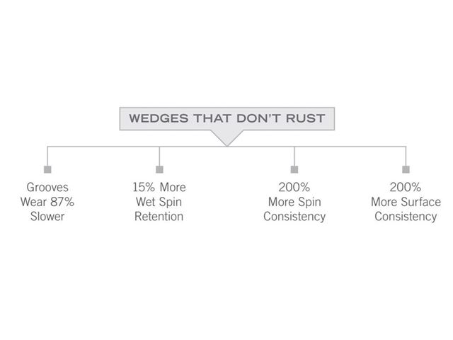 RTZ White Paper