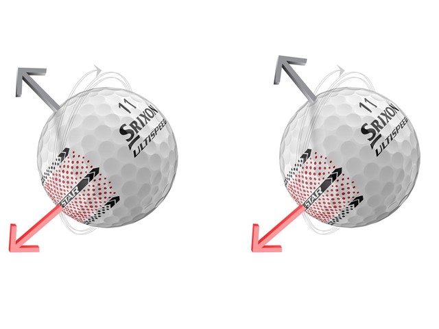 Q STAR ULTISPEED TRACKLINE 338 Speed Dimple Pattern