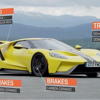 Ford GT - Stats