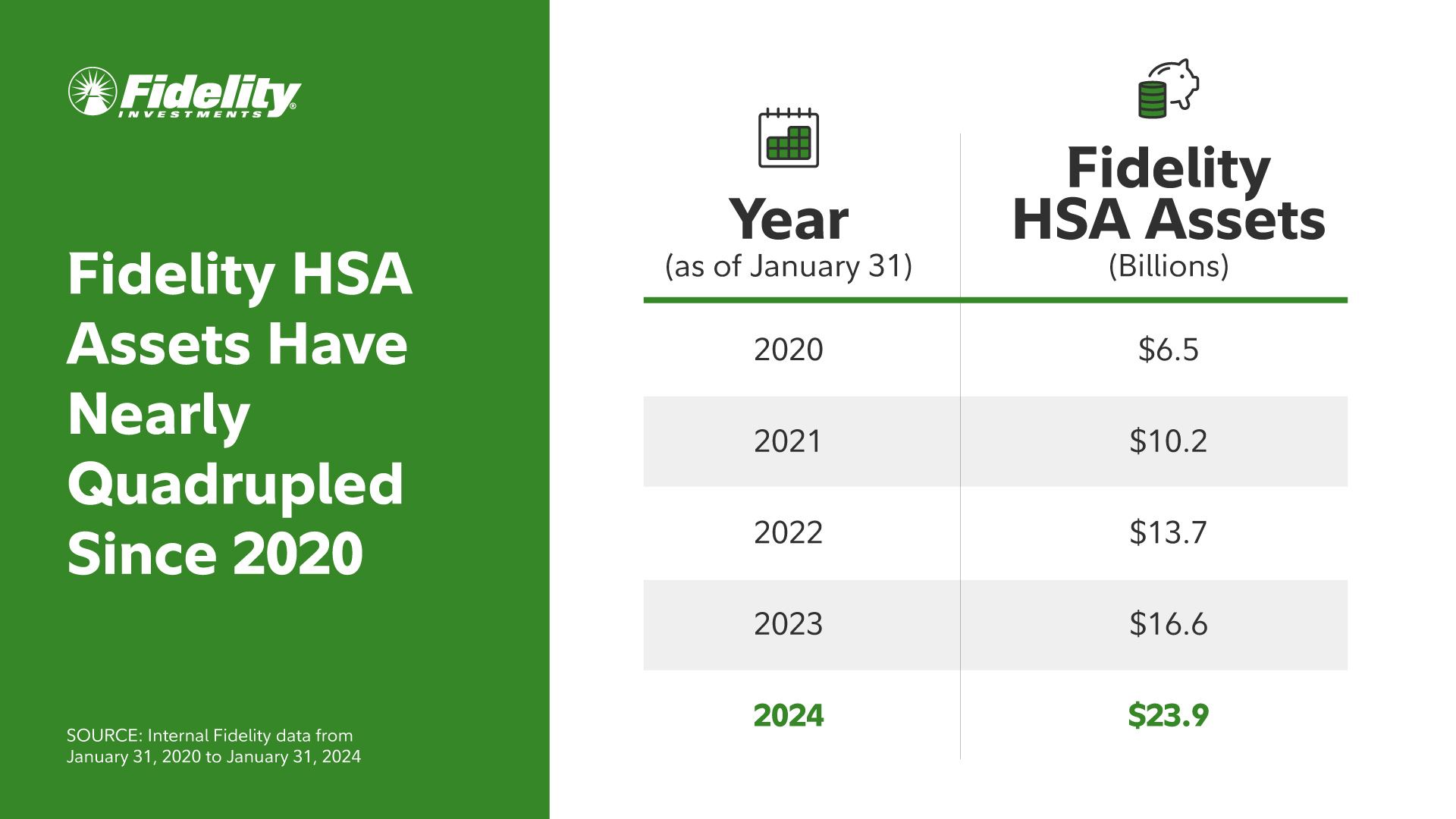 Fidelity HSA Assets 2020 2024
