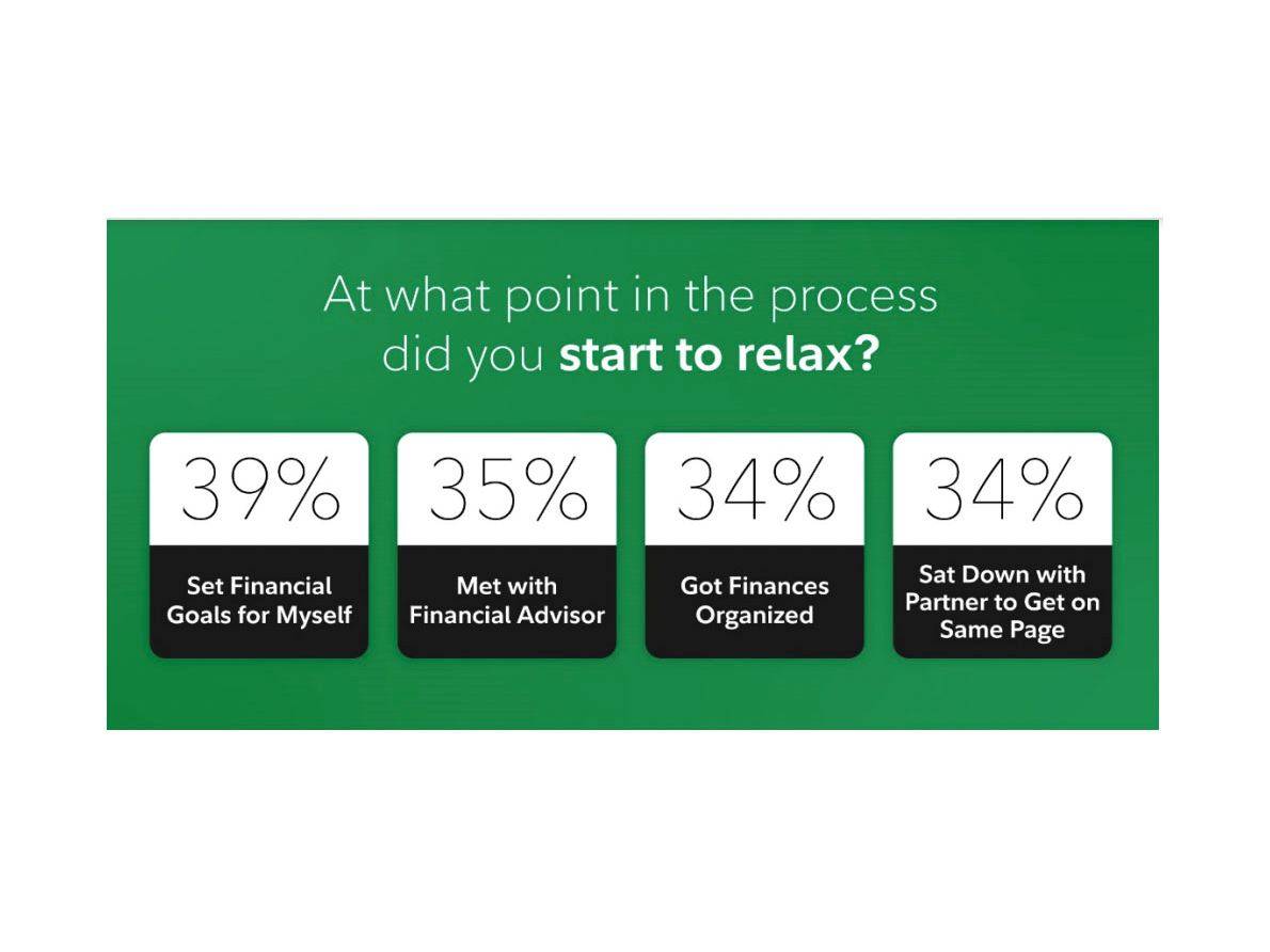 how to afford the retirement