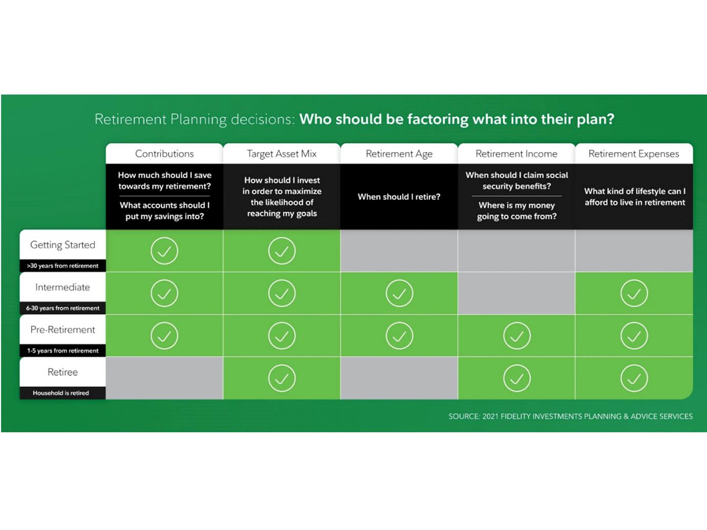 Retirement Planning Decisions: Who should be factoring what into their plan?