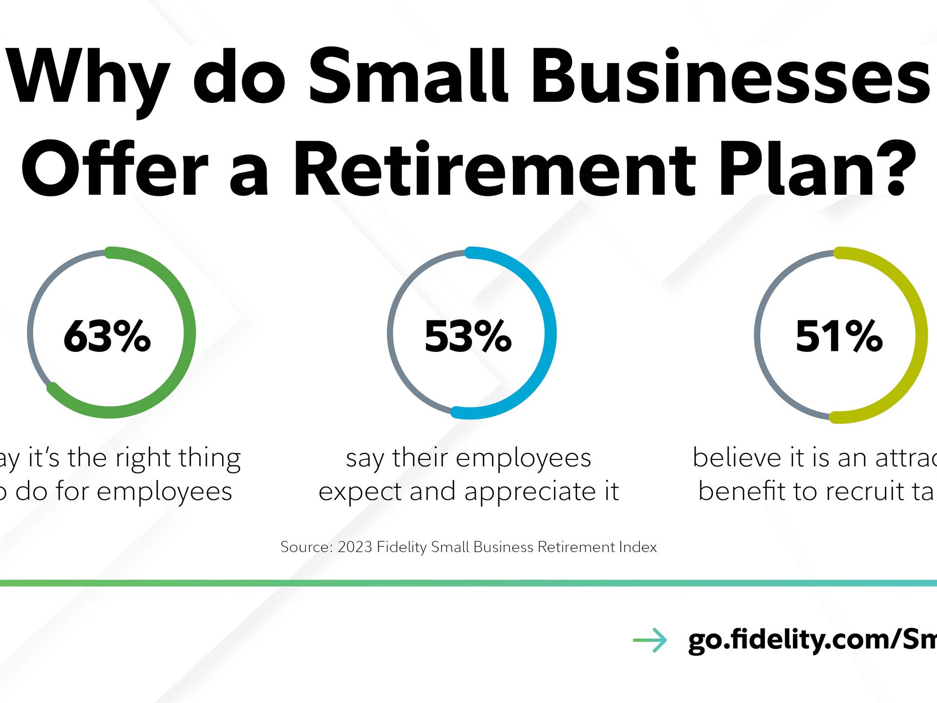 Best Retirement Businesses Why do Small Businesses Offer a Retirement Plan?
