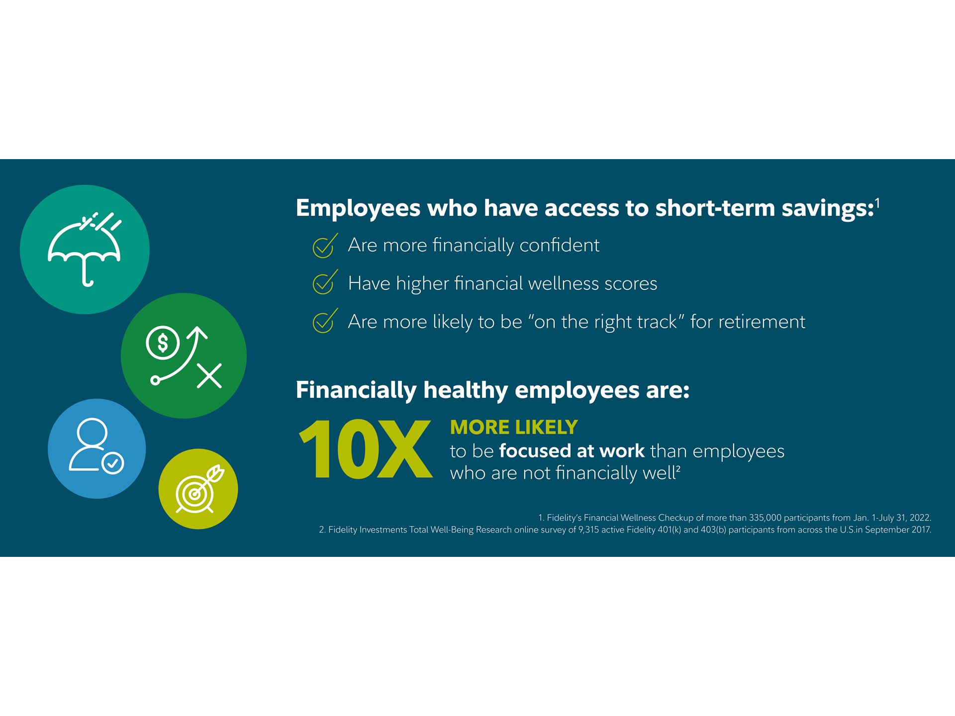 Fall 2023 Emergency Savings Press Release Graphic