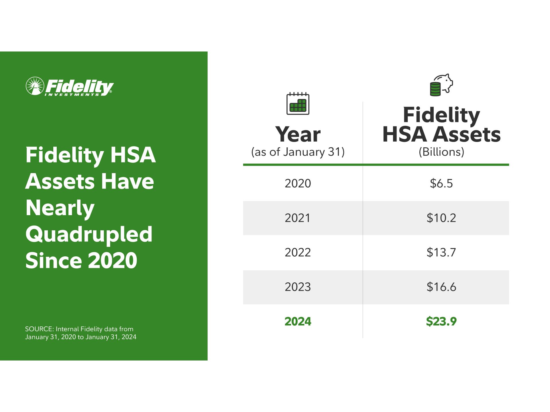 Fidelity HSA Assets 2020 2024