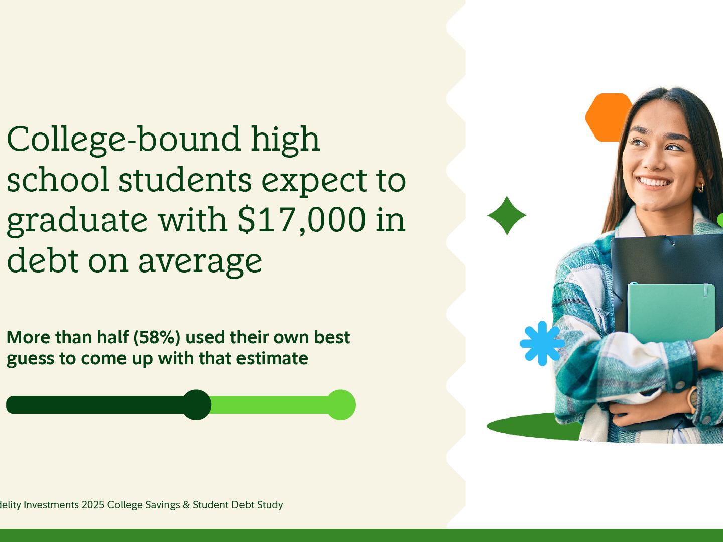 College bound high school students expect to graduate with 17000 in debt on average