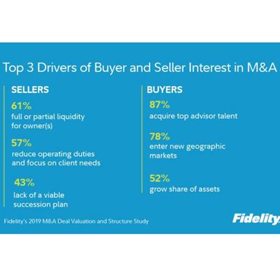 Top 3 Drivers of Buyer and Seller Interest in M&A