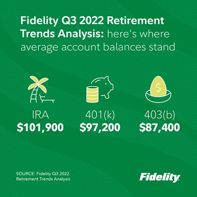 Fidelity® Q3 2022 Retirement Analysis