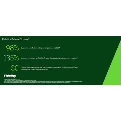 Fidelity Private Shares By The Numbers