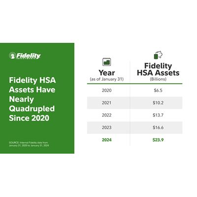 Fidelity HSA Assets 2020 2024
